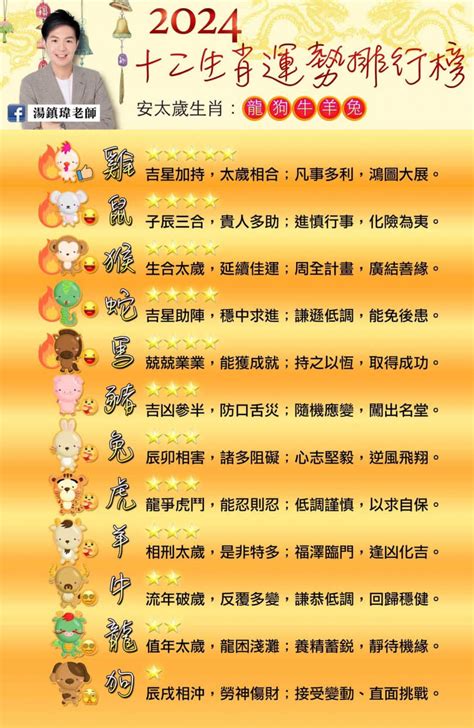 2024 龍 運勢|【2024年龍年運勢全預測】12生肖總運勢排行榜：屬虎凡事不可。